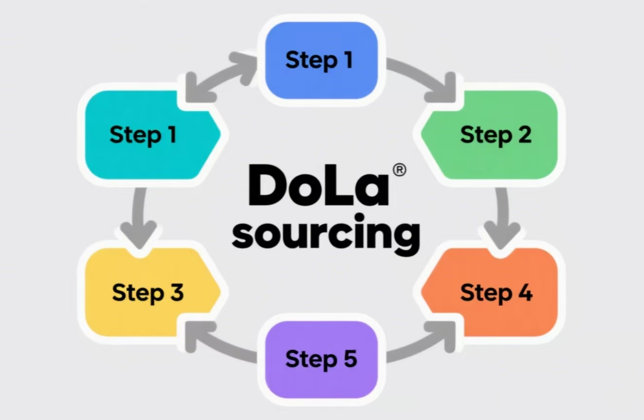 End-to-End Sourcing Management